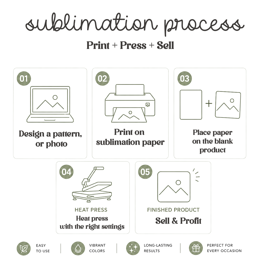 Sublimation Mousepad Blanks - 10 Pieces